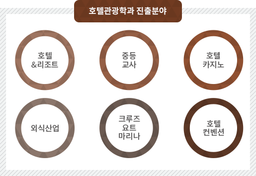 졸업 후 진로