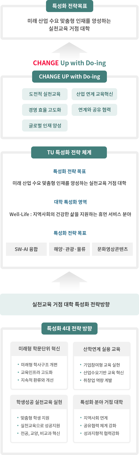 비전